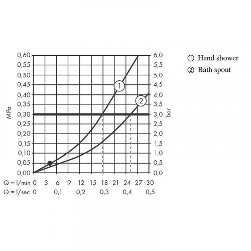 Смеситель на борт ванны Hansgrohe Set HG Vernis Shape 71459670S Черный матовый