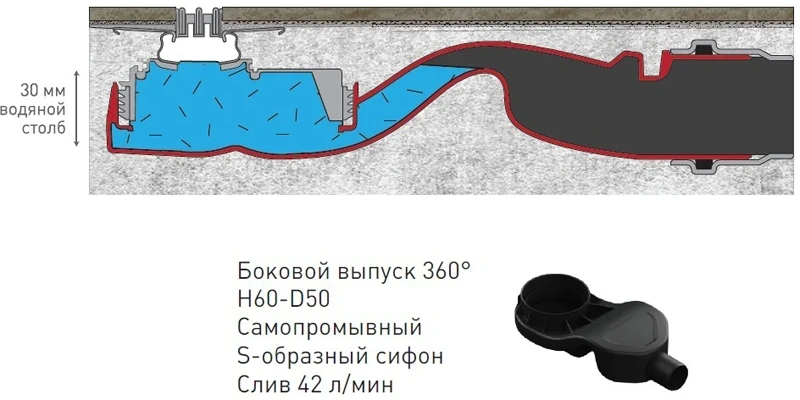 Душевой лоток Berges Super Slim 1200 090184 с решеткой Хром матовый