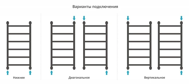 Водяной полотенцесушитель Сунержа Галант+ 80x40 051-0200-8040 цвет Состаренная латунь