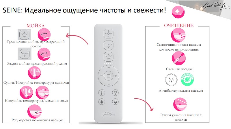 Комплект унитаза биде с инсталляцией Jacob Delafon Seine E34360-00 с сиденьем Микролифт и Белой глянцевой клавишей смыва фарфор подвесной