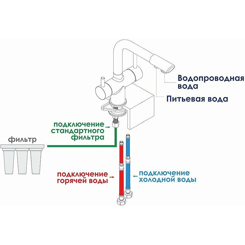 Смеситель для кухни WasserKRAFT A8377 Золото латунь