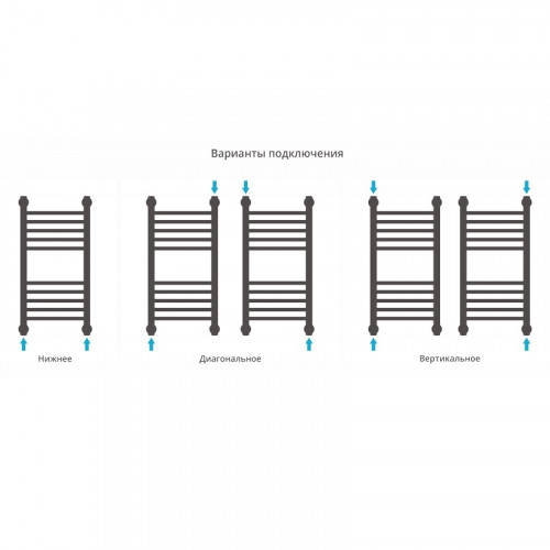 Водяной полотенцесушитель Сунержа Богема прямая 600х300 Хром нержавеющая сталь